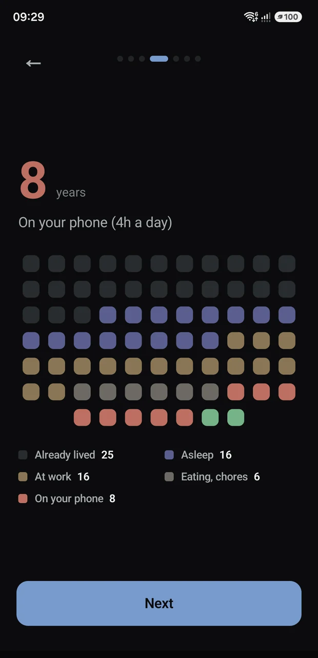 Not Yet splitting a life into years, with eight of them spent on a phone.